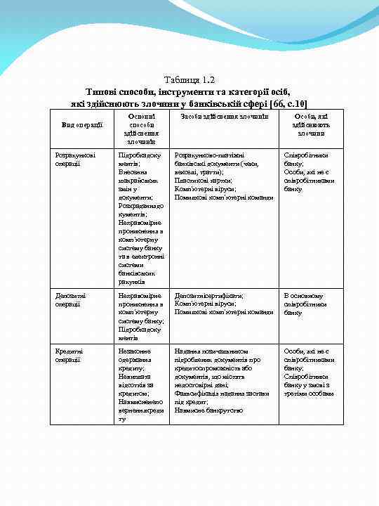 Таблиця 1. 2 Типові способи, інструменти та категорії осіб, які здійснюють злочини у банківській