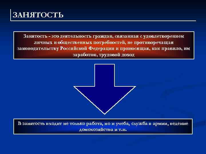 ЗАНЯТОСТЬ Занятость - это деятельность граждан, связанная с удовлетворением личных и общественных потребностей, не