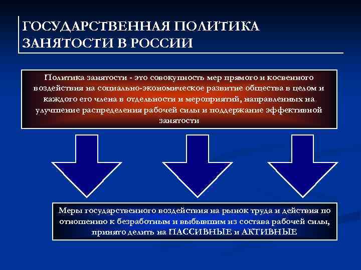 Суть политики занятости