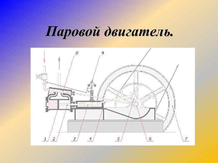 Паровой двигатель. 