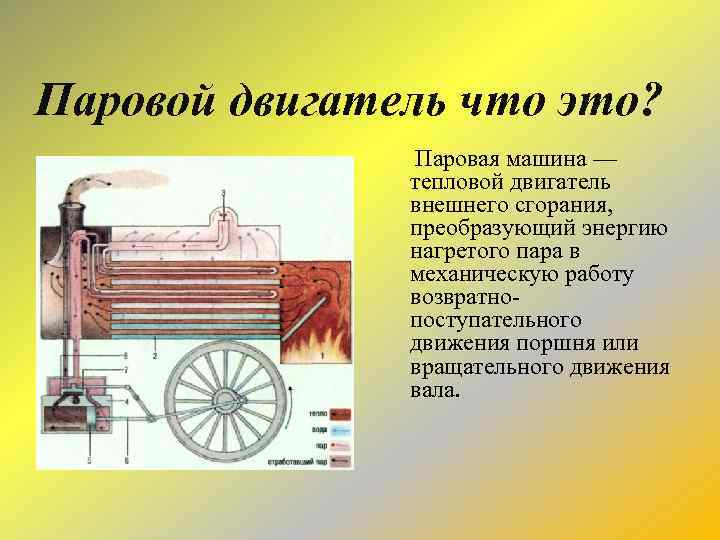 Паровой двигатель что это? Паровая машина — тепловой двигатель внешнего сгорания, преобразующий энергию нагретого