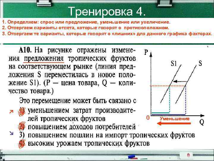 Тренировка 4. 1. Определяем: спрос или предложение, уменьшение или увеличение. 2. Отвергаем варианты ответа,