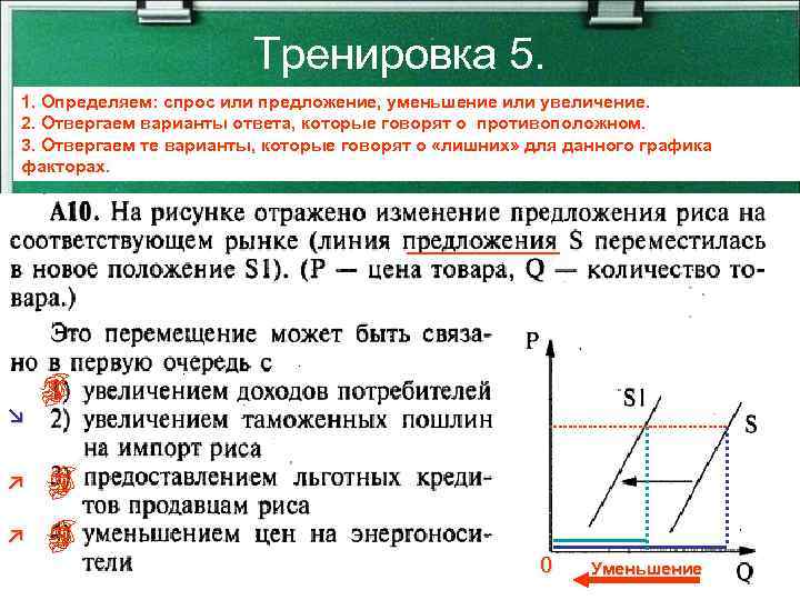 Тренировка 5. 1. Определяем: спрос или предложение, уменьшение или увеличение. 2. Отвергаем варианты ответа,