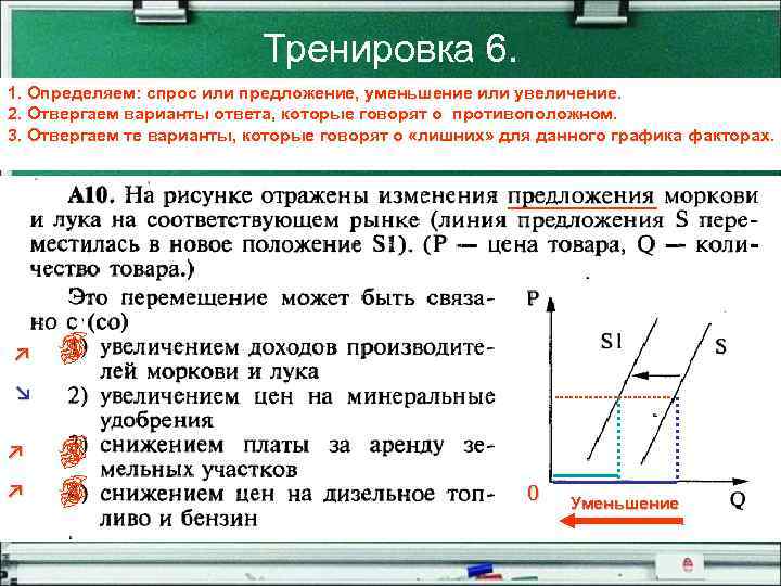 Тренировка 6. 1. Определяем: спрос или предложение, уменьшение или увеличение. 2. Отвергаем варианты ответа,