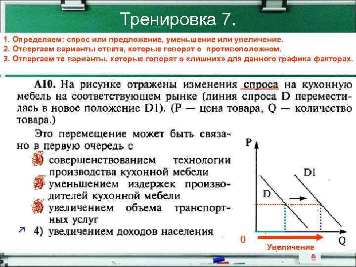 Тренировка 7. 1. Определяем: спрос или предложение, уменьшение или увеличение. 2. Отвергаем варианты ответа,