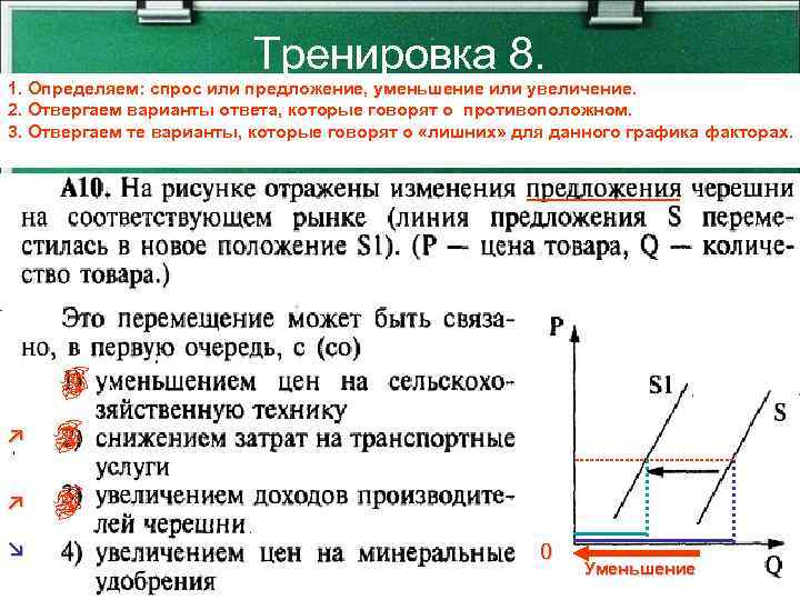 Возможные изменения предложения телевизоров