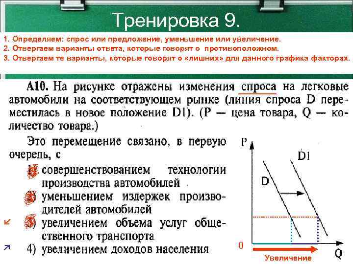 Тренировка 9. 1. Определяем: спрос или предложение, уменьшение или увеличение. 2. Отвергаем варианты ответа,