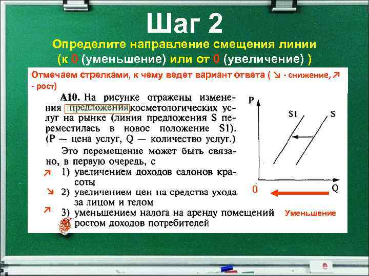 Шаг 2 Определите направление смещения линии (к 0 (уменьшение) или от 0 (увеличение) )