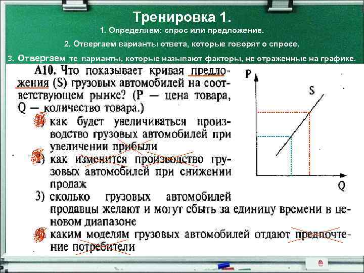 Тренировка 1. 1. Определяем: спрос или предложение. 2. Отвергаем варианты ответа, которые говорят о