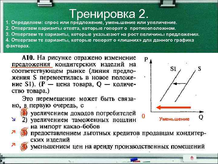 Тренировка 2. 1. Определяем: спрос или предложение, уменьшение или увеличение. 2. Отвергаем варианты ответа,