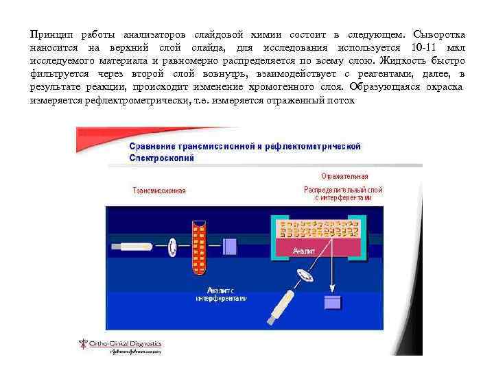 Принцип работы анализаторов слайдовой химии состоит в следующем. Сыворотка наносится на верхний слой слайда,
