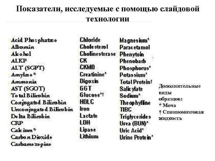 Показатели, исследуемые с помощью слайдовой технологии Дополнительные виды образцов: * Моча † Спинномозговая жидкость