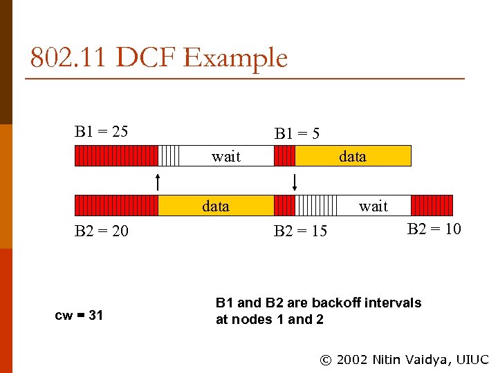 802. 11 DCF Example B 1 = 25 B 1 = 5 wait data