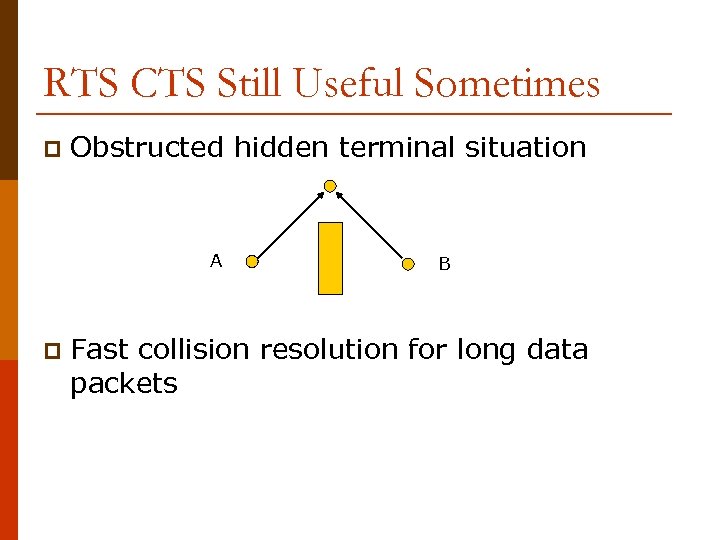 RTS CTS Still Useful Sometimes p Obstructed hidden terminal situation A p B Fast