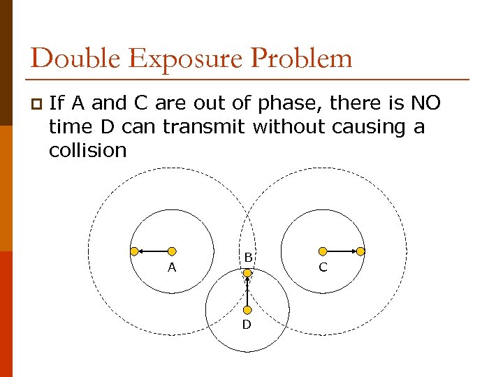 Double Exposure Problem p If A and C are out of phase, there is