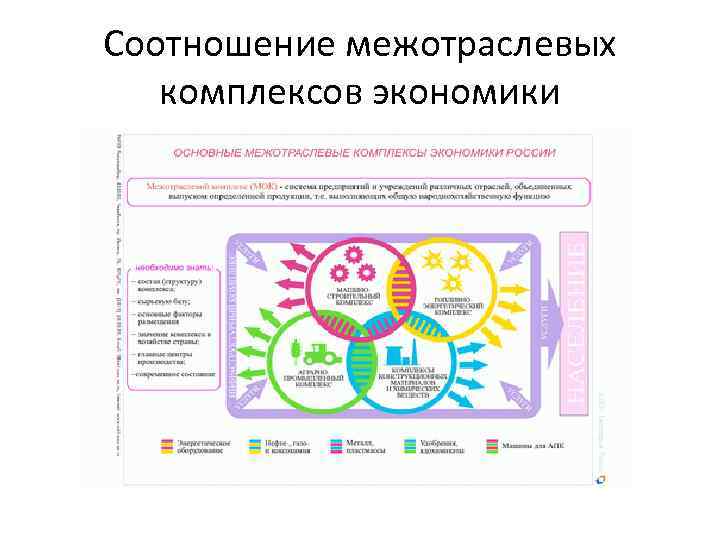 Межотраслевой проект это