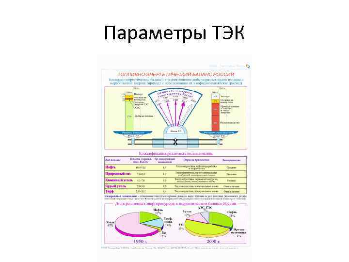 Параметры ТЭК 