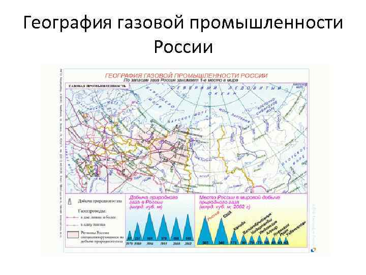 Виды газов географии