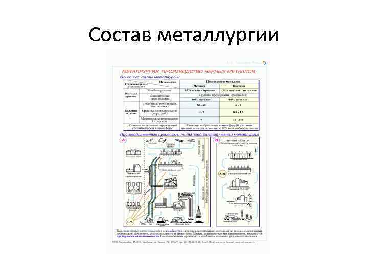 Состав металлургии 