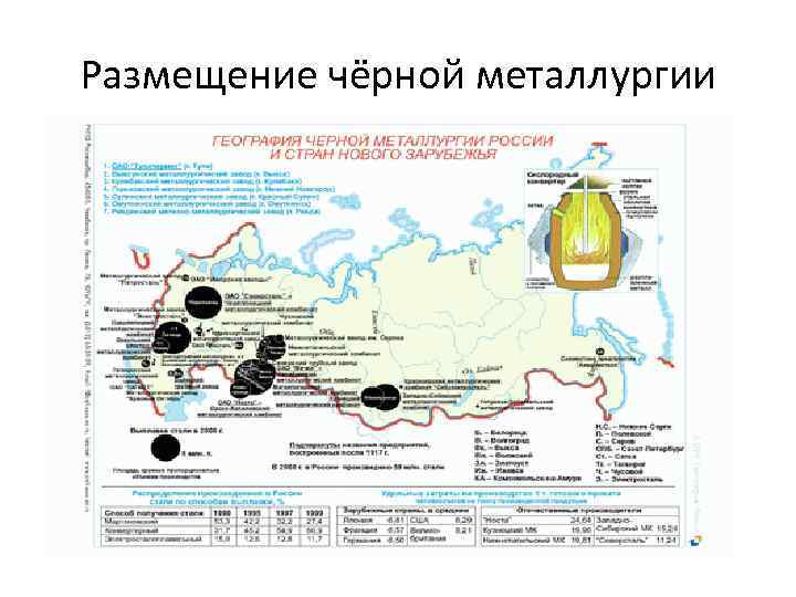 Размещение чёрной металлургии 