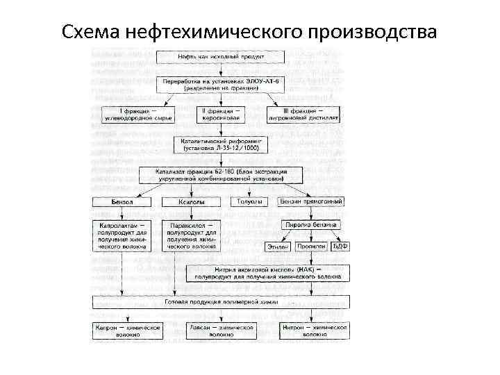 Новокуйбышевский нпз схема