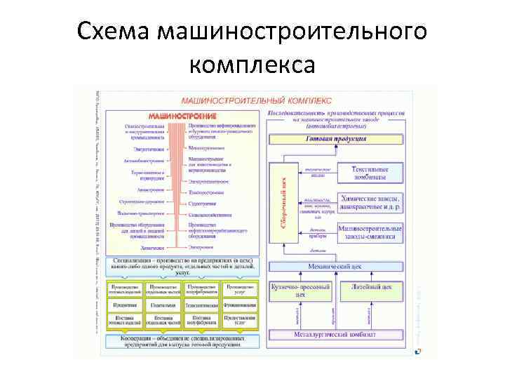 Схема машиностроительного комплекса 