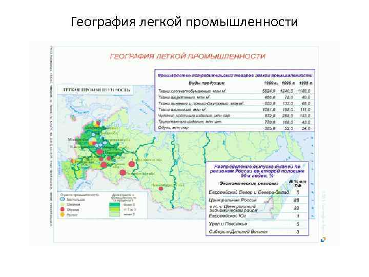 География легкой промышленности 