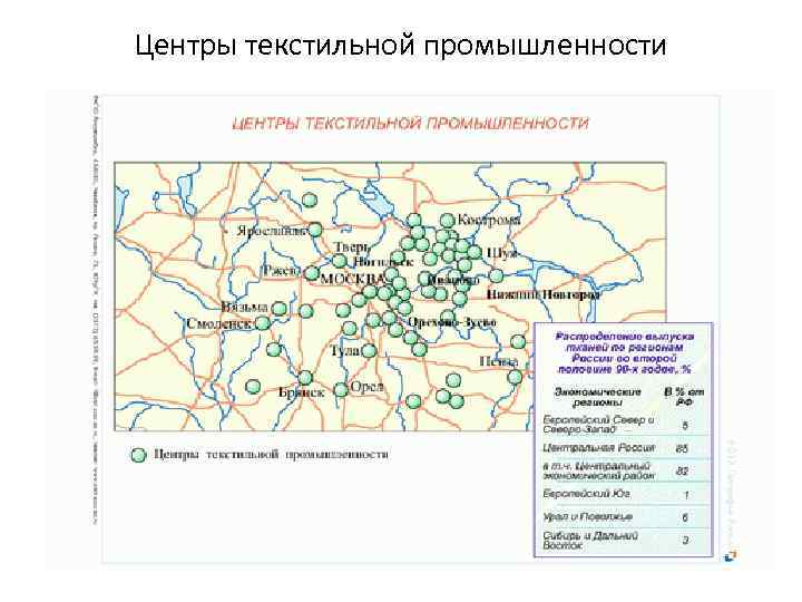 Центры текстильной промышленности 