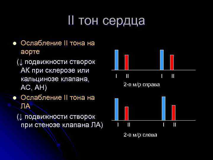 II тон сердца Ослабление II тона на аорте (↓ подвижности створок АК при склерозе