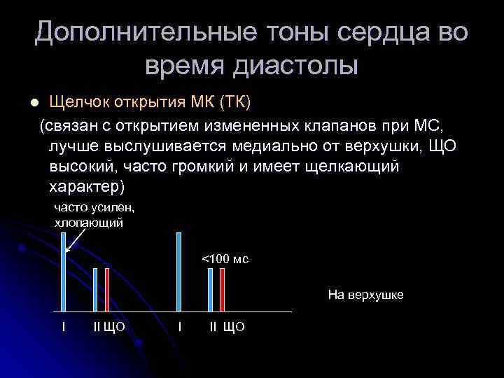 Дополнительные тоны сердца во время диастолы Щелчок открытия МК (ТК) (связан с открытием измененных