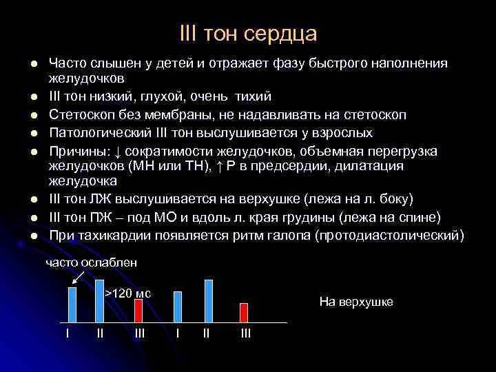 III тон сердца l l l l Часто слышен у детей и отражает фазу