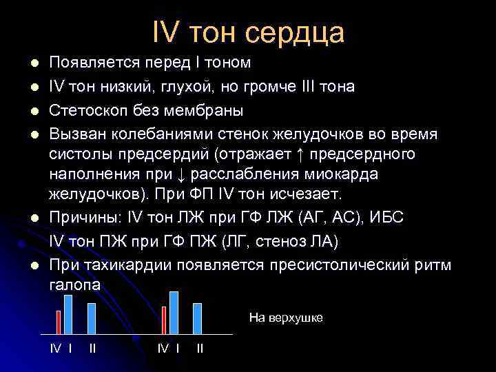 IV тон сердца l l l Появляется перед I тоном IV тон низкий, глухой,