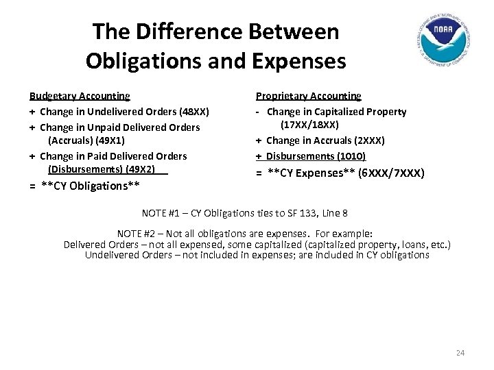 The Difference Between Obligations and Expenses Budgetary Accounting + Change in Undelivered Orders (48