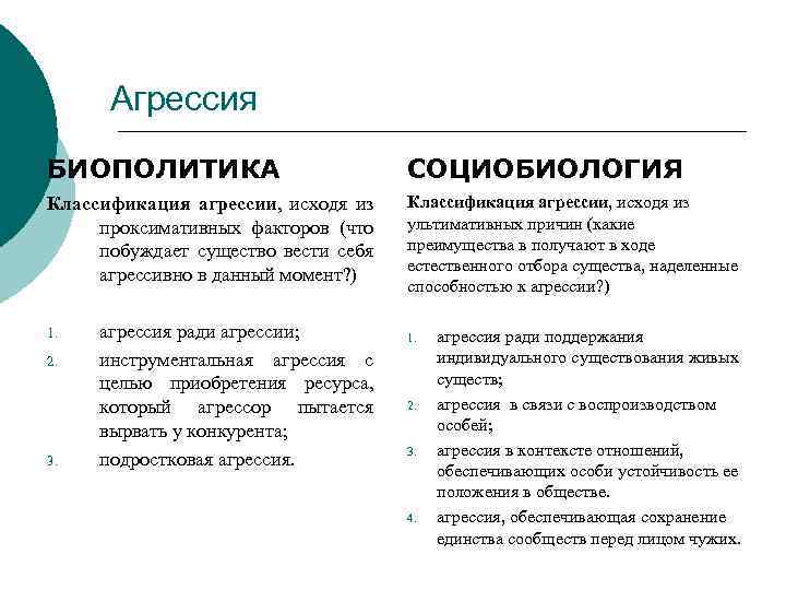 Агрессия БИОПОЛИТИКА СОЦИОБИОЛОГИЯ Классификация агрессии, исходя из проксимативных факторов (что побуждает существо вести себя