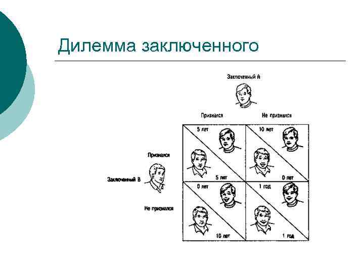 Дилемма заключенного 