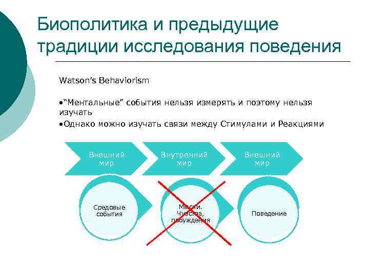 Биополитика и предыдущие традиции исследования поведения Watson’s Behaviorism • “Ментальные” события нельзя измерять и