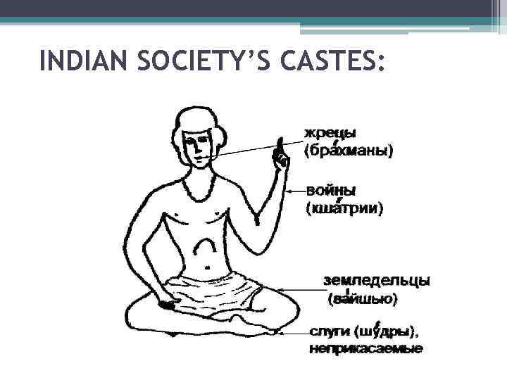 INDIAN SOCIETY’S CASTES: 