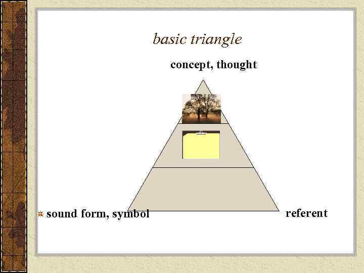 basic triangle concept, thought sound form, symbol referent 