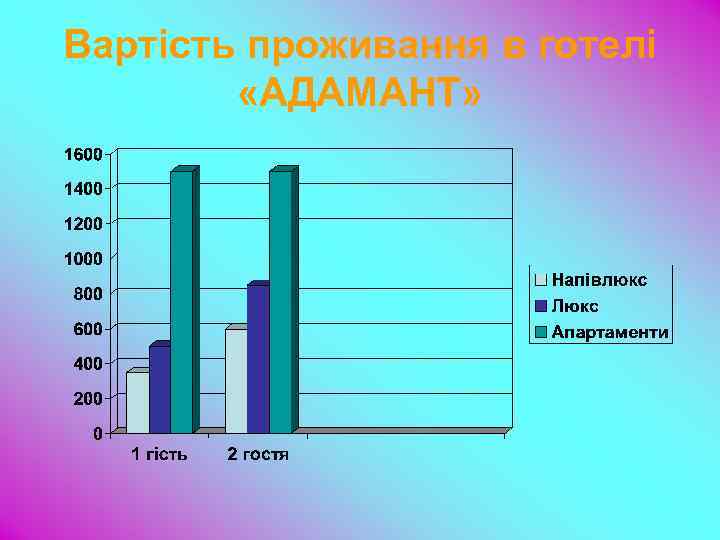 Вартість проживання в готелі «АДАМАНТ» 