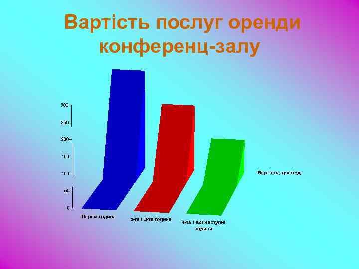 Вартість послуг оренди конференц-залу 