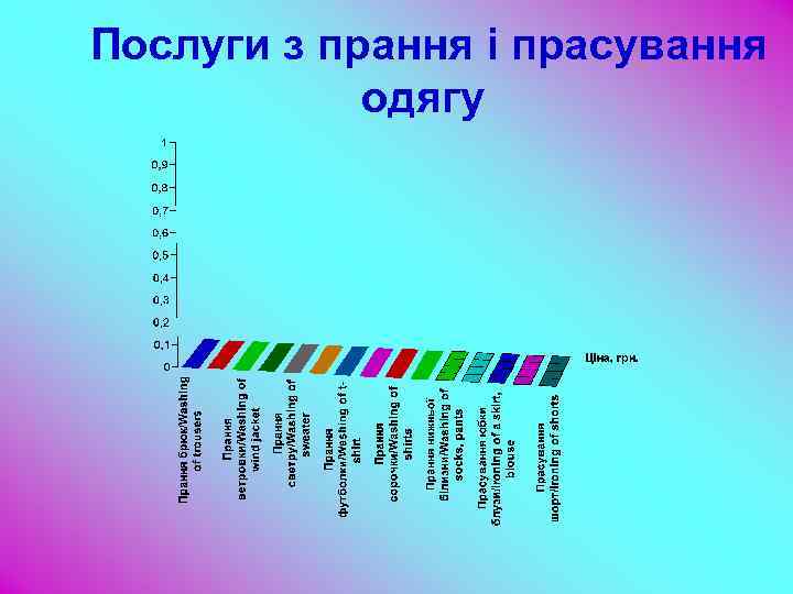 Послуги з прання і прасування одягу 