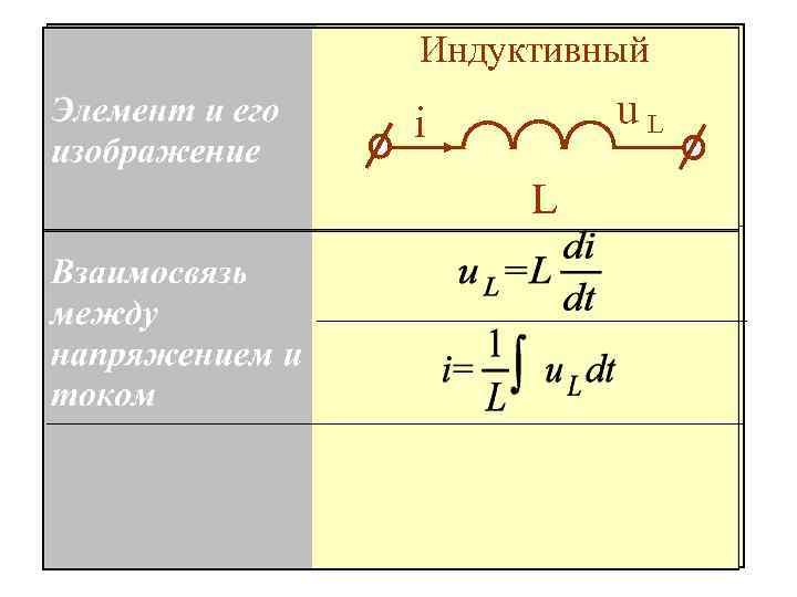 Индуктивный u. L i L 