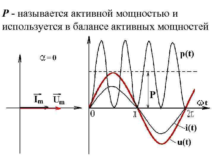 Р - называется активной мощностью и используется в балансе активных мощностей 