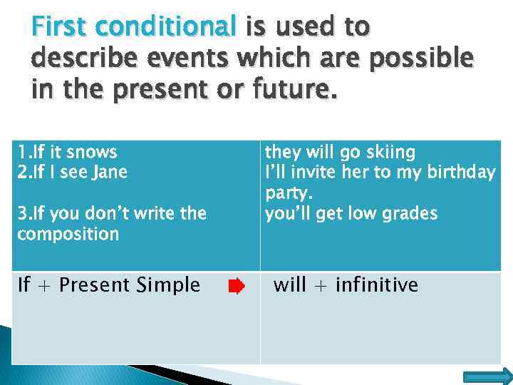 First conditional is used to describe events which are possible in the present or