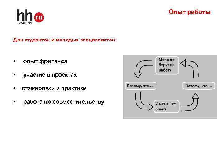 Опыт работы Для студентов и молодых специалистов: • опыт фриланса • участие в проектах