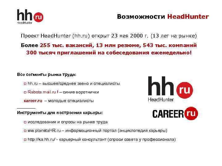 Возможности Head. Hunter Проект Head. Hunter (hh. ru) открыт 23 мая 2000 г. (13
