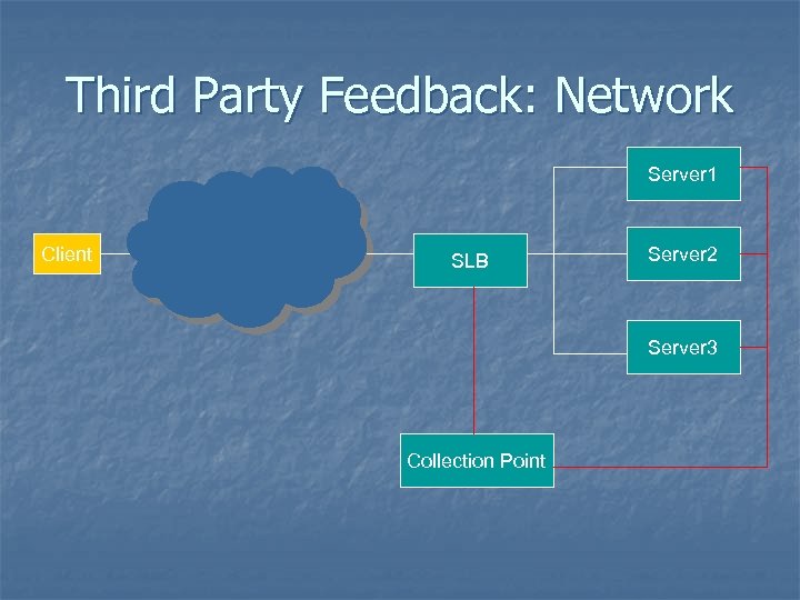 Third Party Feedback: Network Server 1 Client SLB Server 2 Server 3 Collection Point