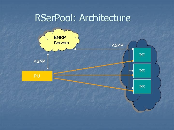 RSer. Pool: Architecture ENRP Servers ASAP PE PU PE 
