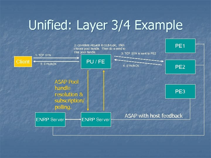 Unified: Layer 3/4 Example 2: Correlate request to SLB-type; then choose pool handle. Then