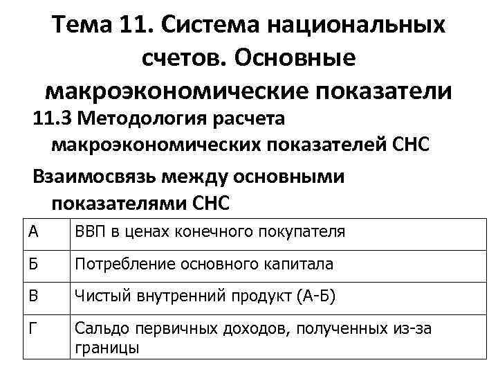 Тема 11. Система национальных счетов. Основные макроэкономические показатели 11. 3 Методология расчета макроэкономических показателей